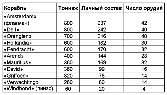 Пираты Новой Испании. 1575–1742 - pict01.png