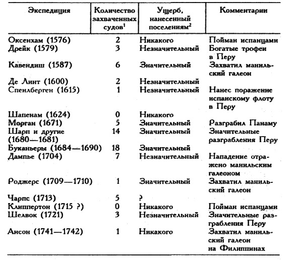Пираты Новой Испании. 1575–1742 - pict02.png