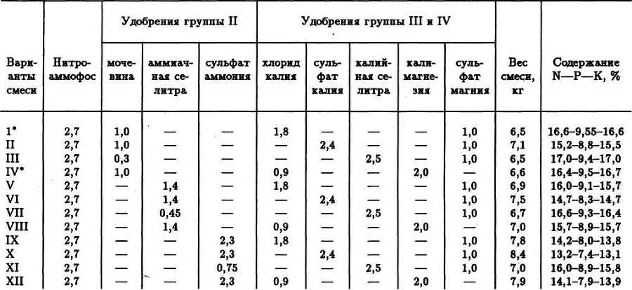 СЕМЕЙНОЕ ОВОЩЕВОДСТВО НА УЗКИХ ГРЯДАХ Опыт использования метода Митлайдера в России - table_10.jpg