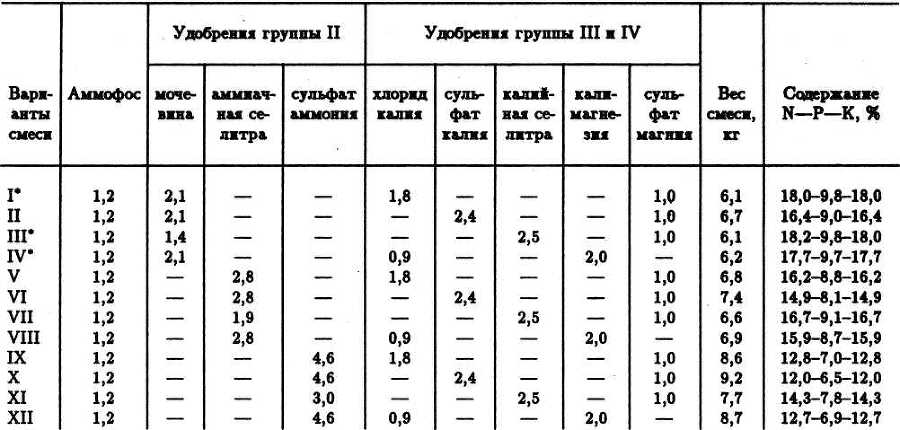 СЕМЕЙНОЕ ОВОЩЕВОДСТВО НА УЗКИХ ГРЯДАХ Опыт использования метода Митлайдера в России - table_14a.jpg