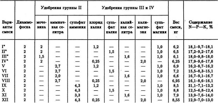 СЕМЕЙНОЕ ОВОЩЕВОДСТВО НА УЗКИХ ГРЯДАХ Опыт использования метода Митлайдера в России - table_16.jpg