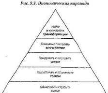 Экономика впечатлений. Работа – это театр, а каждый бизнес – сцена - pic_12.jpg