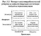 Экономика впечатлений. Работа – это театр, а каждый бизнес – сцена - pic_5_1.jpg