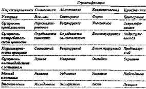 Экономика впечатлений. Работа – это театр, а каждый бизнес – сцена - pic_5_2.jpg
