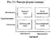 Экономика впечатлений. Работа – это театр, а каждый бизнес – сцена - pic_7_1.jpg