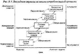 Экономика впечатлений. Работа – это театр, а каждый бизнес – сцена - pic_9.jpg