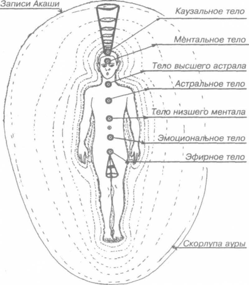 Сознательные выходы из тела - doc2fb_image_02000004.jpg