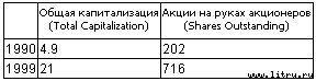 Как зовут вашего бога? Великие аферы XX века - filec010.jpg