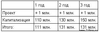 Как зовут вашего бога? Великие аферы XX века - filed009.jpg