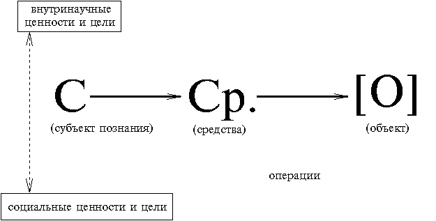 Философия науки и техники - grafic5.png