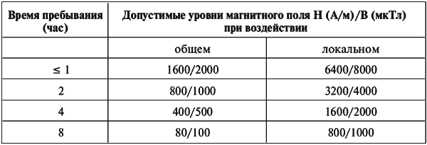 Межотраслевые правила по охране труда (правила безопасности) при эксплуатации электроустановок - i_003.png