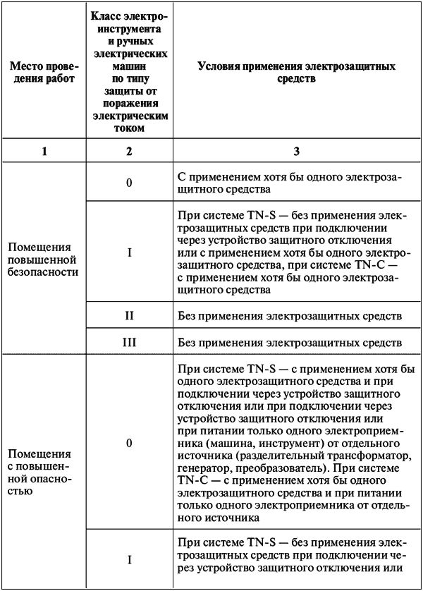 Межотраслевые правила по охране труда (правила безопасности) при эксплуатации электроустановок - i_007.png