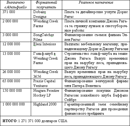 Великие аферы XX века. Том 2 - i_004.png