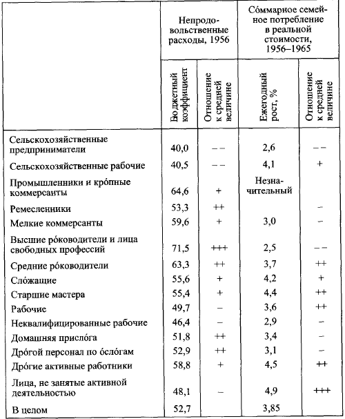 Общество потребления - picture039.png