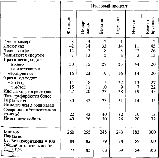 Общество потребления - picture045.png