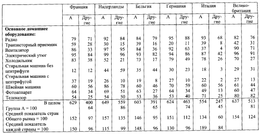 Общество потребления - picture065.png