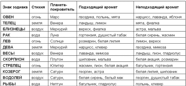 Астрология для девочек - _05.png