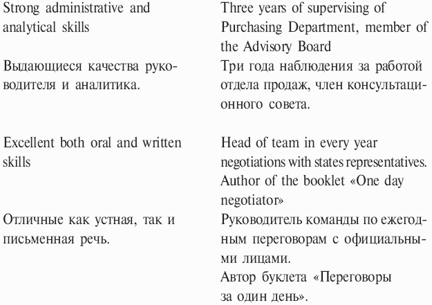 Я Вам пишу... Деловые и личные письма по-английски и по-русски - i_009.png