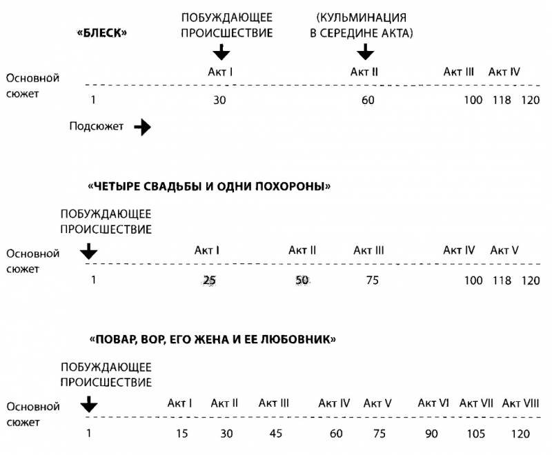 История на миллион долларов: - _16.jpg_0