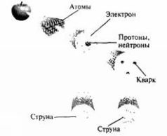 Элегантная вселенная (суперструны, скрытые размерности и поиски окончательной теории) - pic_1.jpg