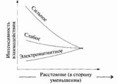 Элегантная вселенная (суперструны, скрытые размерности и поиски окончательной теории) - pic_48.jpg