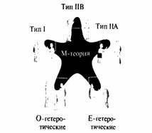 Элегантная вселенная (суперструны, скрытые размерности и поиски окончательной теории) - pic_73.jpg