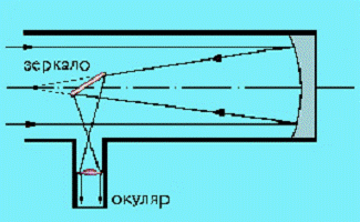 Астроном - i_002.png