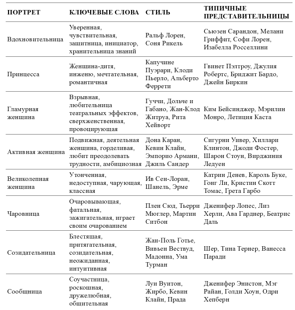 Камасутра по–французски. Только для женщин - img_2.png