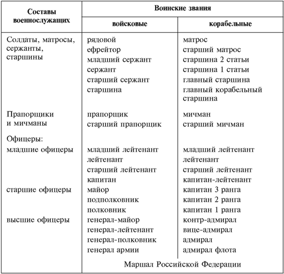 Федеральный закон «О воинской обязанности и военной службе». Текст с изменениями и дополнениями на 2009 год - _01.png