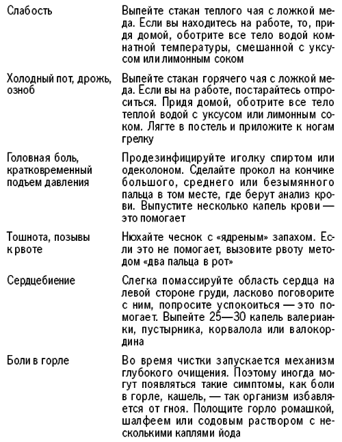 Очищение для красоты и молодости - untitled4.png
