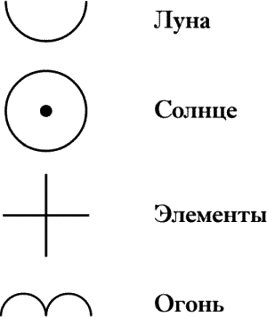 Энциклопедия символов - i_016.png