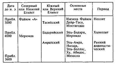 Египтяне. Великие строители пирамид - image15.jpg