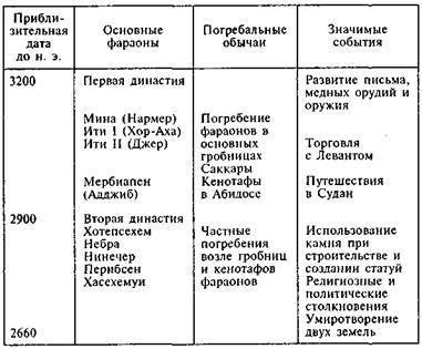 Египтяне. Великие строители пирамид - image21.jpg
