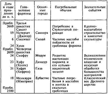 Египтяне. Великие строители пирамид - image27.jpg