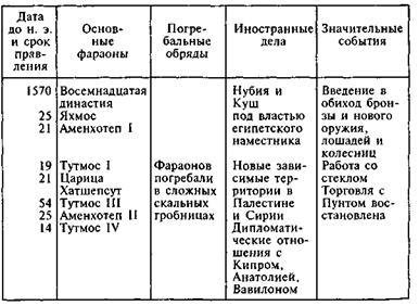 Египтяне. Великие строители пирамид - image45.jpg