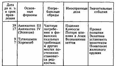 Египтяне. Великие строители пирамид - image46.jpg