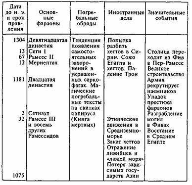 Египтяне. Великие строители пирамид - image47.jpg