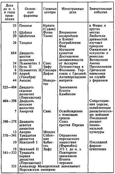Египтяне. Великие строители пирамид - image54.jpg