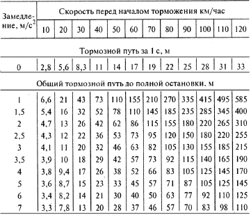 Энциклопедия начинающего водителя - i_022.png