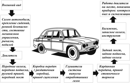 Энциклопедия начинающего водителя - i_028.png