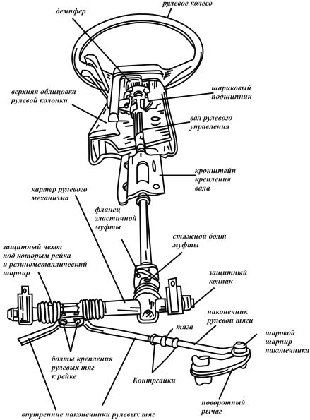 Энциклопедия начинающего водителя - i_029.png