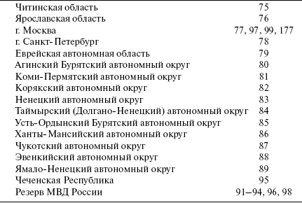 Энциклопедия начинающего водителя - i_052.png