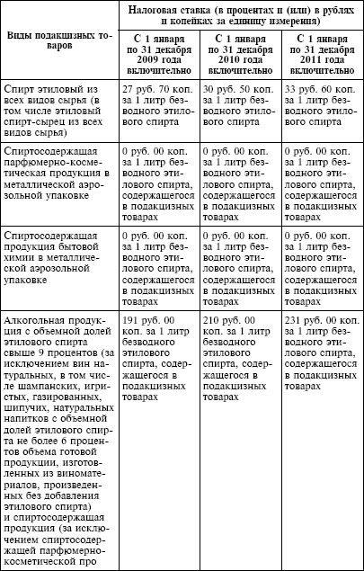Налоговый кодекс Российской Федерации. Части первая и вторая. Текст с изменениями и дополнениями на 1 октября 2009 г. - i_001.png