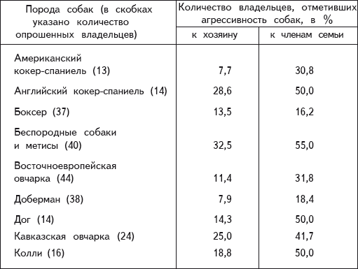 Перевоспитание собак - i_003.png