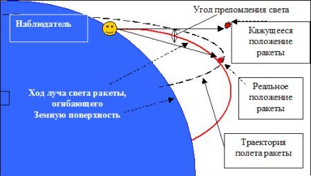 Тайна аварии Дятлова - i_050.jpg