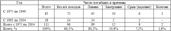 Тайна аварии Дятлова - i_063.png