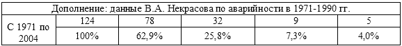 Тайна аварии Дятлова - i_064.png