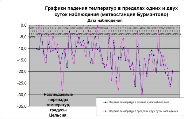 Тайна аварии Дятлова - i_068.jpg