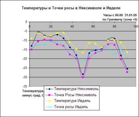 Тайна аварии Дятлова - i_071.jpg