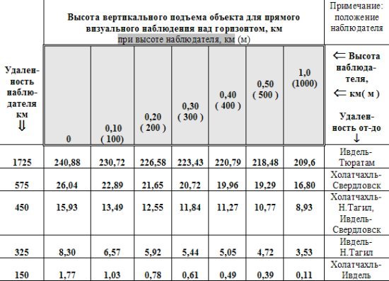Тайна аварии Дятлова - i_097.jpg
